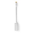 CCTB64450AL02 USB-C? Adapter | USB 3.2 Gen 1 | USB-C?...