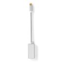CCTB64550AL02 USB-C? Adapter | USB 3.2 Gen 1 | USB-C?...